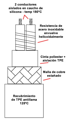 Cables calefactores paralelo con cobertura de silicona